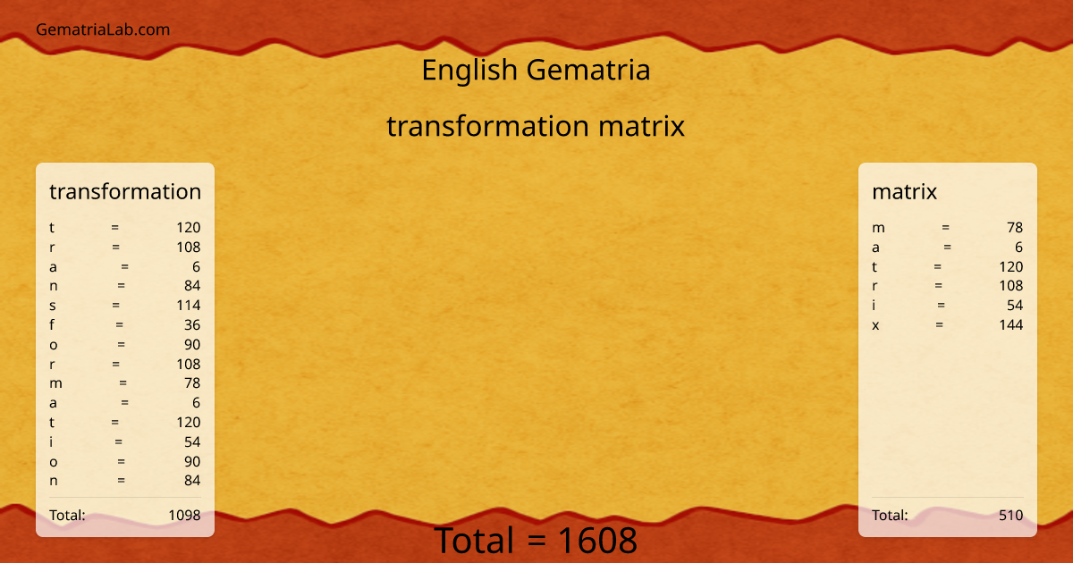 transformation matrix in english Gematria